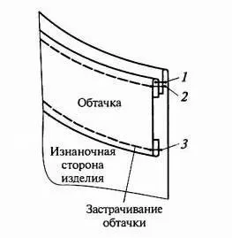 Обробка обтачних швом