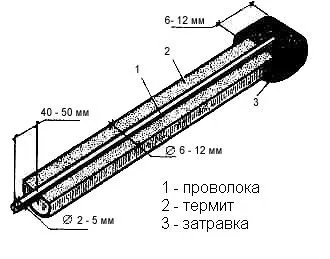 Обробка металу