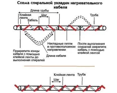 Обігрів труби для подачі води в зимовий час (зимове) Обігрів труби для подачі води в зимовий час