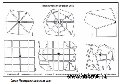 Оборона в місті