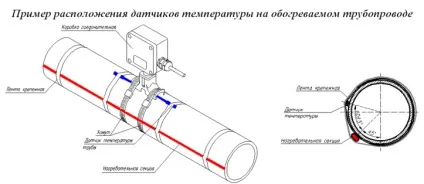 Обігрів водопровідних труб кабелем фото (обігрів) Обігрів водопровідних труб кабелем фото