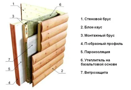 Обшивка будинку блок хаусом зовні своїми руками фото і відео інструкція (хаусом) Обшивка будинку блок хаусом зовні своїми руками фото і відео інструкція