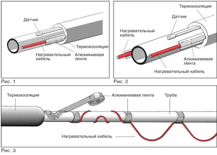 Обігрів труби для подачі води в зимовий час (води) Обігрів труби для подачі води в зимовий час