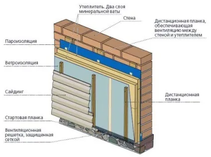 Обшивка сайдингом дерев'яного будинку своїми руками відео