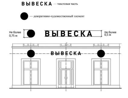 Чи потрібен дозвіл на вивіску магазину і як його отримати (дозвіл) Чи потрібен дозвіл на вивіску магазину і як його отримати