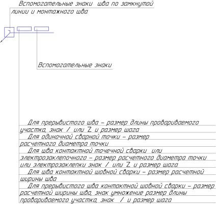 Позначення на кресленнях швів зварних з'єднань (позначення) Позначення на кресленнях швів зварних з'єднань