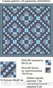 Ковдра зі старих джинсів