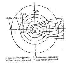 Осередок ядерного ураження - безпека життєдіяльності (реферат) Осередок ядерного ураження - безпека життєдіяльності