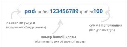 Офіційний сайт Харківського метрополітену (платіжний додаток ISPP) Офіційний сайт Харківського метрополітену