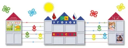 Оформлення кабінетів початкових класів, стенди для коридорів початкової школи (класів) Оформлення кабінетів початкових класів, стенди для коридорів початкової школи