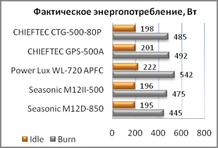 Огляд блоку живлення chieftec ctg-500-80p - офіційний сайт компанії гаджет діжітал зон (готові рішення) Огляд блоку живлення chieftec ctg-500-80p - офіційний сайт компанії гаджет діжітал зон
