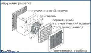 Віконні вентилятори реверсивні, припливні, витяжні (віконні) Віконні вентилятори реверсивні, припливні, витяжні