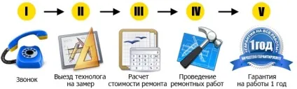 Вікна в будинку - ремонт вікон
