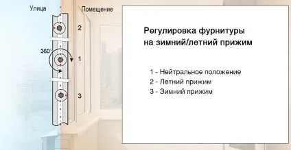 Вікна в будинку - ремонт вікон