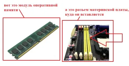 Оперативна пам'ять що це таке і для чого вона потрібна (# 2017) (оперативна) Оперативна пам'ять що це таке і для чого вона потрібна (# 2017)