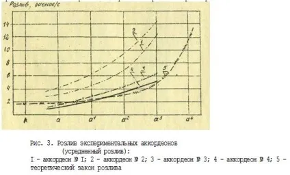 Оптимальний розлив в налаштуванні язичкових, співай, гармоніка! (Настройки язичків розливом) Оптимальний розлив в налаштуванні язичкових, співай, гармоніка!