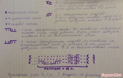Опис двох пар в'язаних чобіток (шкарпетки) Опис двох пар в'язаних чобіток