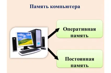 Оперативна пам'ять що це таке і для чого вона потрібна (# 2017) (пам'ять) Оперативна пам'ять що це таке і для чого вона потрібна (# 2017)