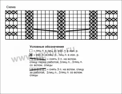 Опис двох пар в'язаних чобіток (чобітків) Опис двох пар в'язаних чобіток