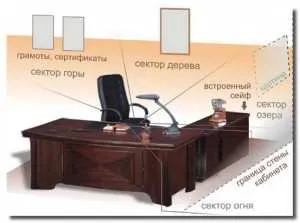 Організація робочого місця, енциклопедія рад (місця) Організація робочого місця, енциклопедія рад