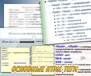 Основні теги html для сайту
