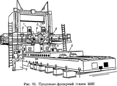 Основні типи фрезерних верстатів
