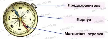 Орієнтування на місцевості (Плешаков, робочий зошит 2 клас 2 частина) (назвами основних сторін горизонту) Орієнтування на місцевості (Плешаков, робочий зошит 2 клас 2 частина)