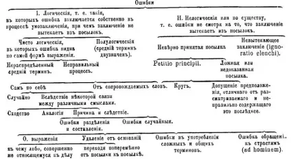 Помилки (лог