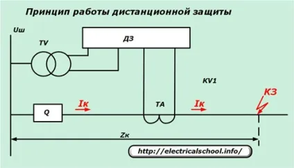 Основні види релейного захисту