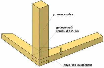 Особливості зведення каркасного будинку