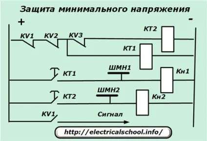 Основні види релейного захисту