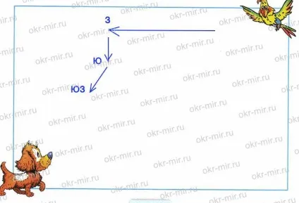 Орієнтування на місцевості (Плешаков, робочий зошит 2 клас 2 частина) (основних сторін горизонту) Орієнтування на місцевості (Плешаков, робочий зошит 2 клас 2 частина)