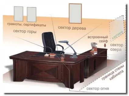 Організація робочого місця, енциклопедія рад (ваше робоче місце знаходиться) Організація робочого місця, енциклопедія рад