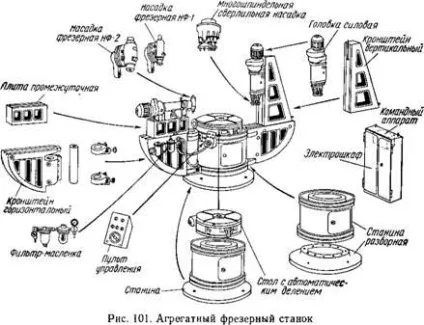 Основні типи фрезерних верстатів