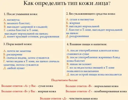 Основи косметології визначаємо тип шкіри самостійно