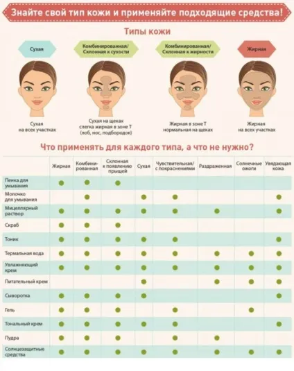 Основи косметології визначаємо тип шкіри самостійно