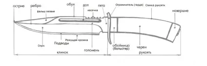 Гострий ніж джокера, правда чи ні (джокера) Гострий ніж джокера, правда чи ні