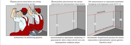 Оздоблення фундаменту цеглою під облицювання (облицювання) Оздоблення фундаменту цеглою під облицювання