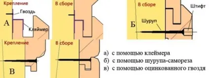 Оздоблення блок хаусом своїми руками