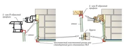 Укоси на вікнах своїми руками фото і відео вдалих прикладів (своїми) Укоси на вікнах своїми руками фото і відео вдалих прикладів