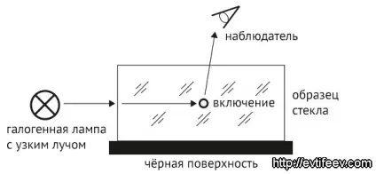 Звідки в старому фотооб'єктиві беруться пухирці, блог Дмитра евтіфеева