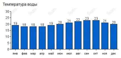 Відпочинок на тенеріфе по місяцях (тенеріфе) Відпочинок на тенеріфе по місяцях