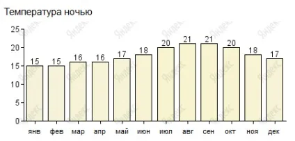 Відпочинок на тенеріфе по місяцях (відпочинок) Відпочинок на тенеріфе по місяцях