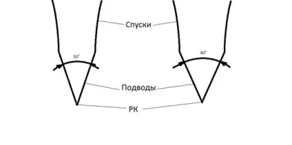 Гострий ніж джокера, правда чи ні (правда) Гострий ніж джокера, правда чи ні