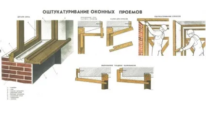 Укоси на вікнах своїми руками фото і відео вдалих прикладів (руками) Укоси на вікнах своїми руками фото і відео вдалих прикладів