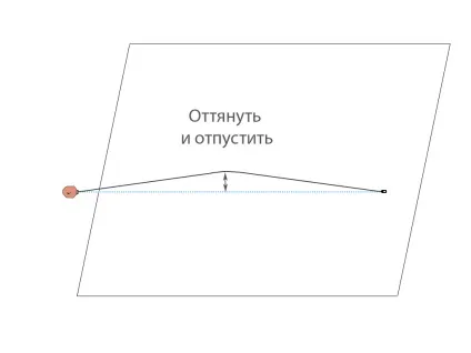 Відфутболювальні шнур або відбивна нитка - що це таке, як вибирати і використовувати (нижню точку перекриття) Відфутболювальні шнур або відбивна нитка - що це таке, як вибирати і використовувати