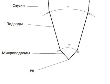 Гострий ніж джокера, правда чи ні (справді) Гострий ніж джокера, правда чи ні