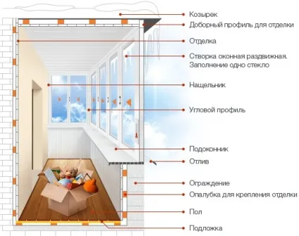 Відмінності теплого та холодного скління балконів і лоджій (установка дверей) Відмінності теплого і холодного скління балконів і лоджій