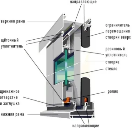 Відмінності теплого і холодного скління балконів і лоджій (монтаж пластикових вікон) Відмінності теплого і холодного скління балконів і лоджій