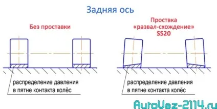 Негативний розвал задніх коліс на ВАЗ 2114 установка пластин розвалу (негативний) Негативний розвал задніх коліс на ВАЗ 2114 установка пластин розвалу